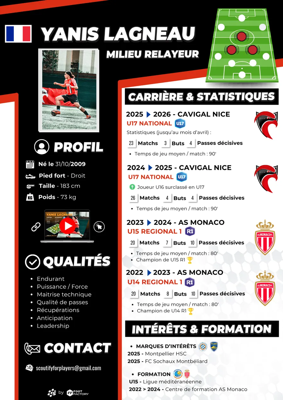 Exemple de CV sportif Scoutify